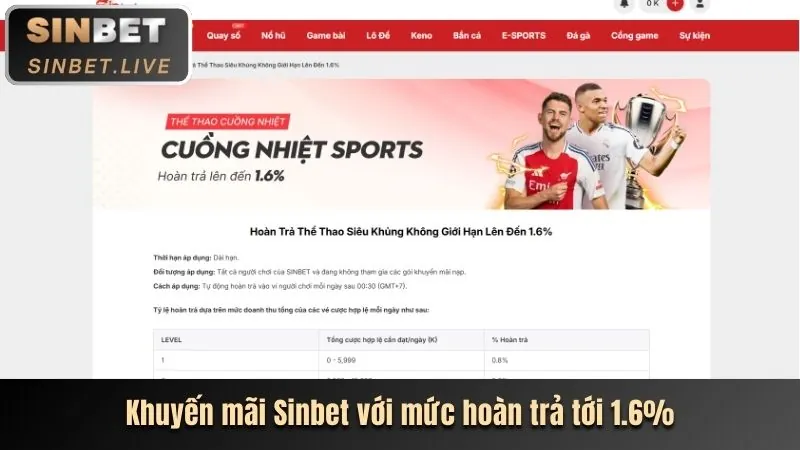 Khuyến mãi nạp tiền lần đầu f1680 Thể Thao